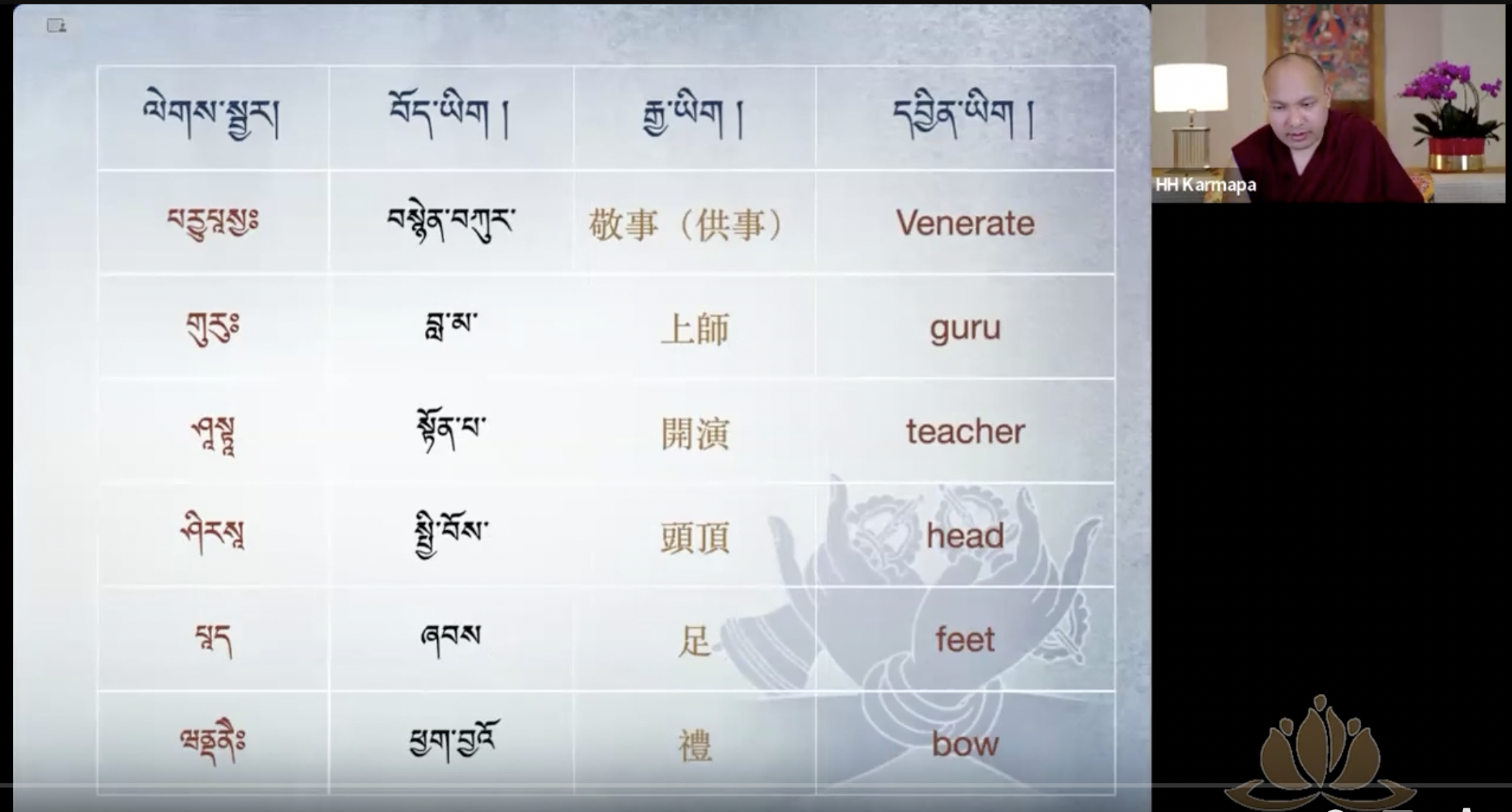 How To Request a Guru and Serve Him